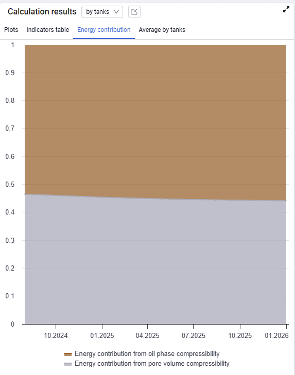 Energy Contribution, illustration 1