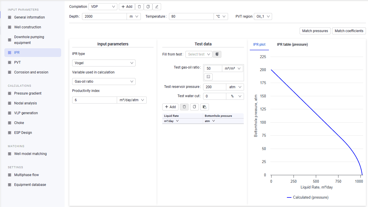 Entering IPR data, illustration 1