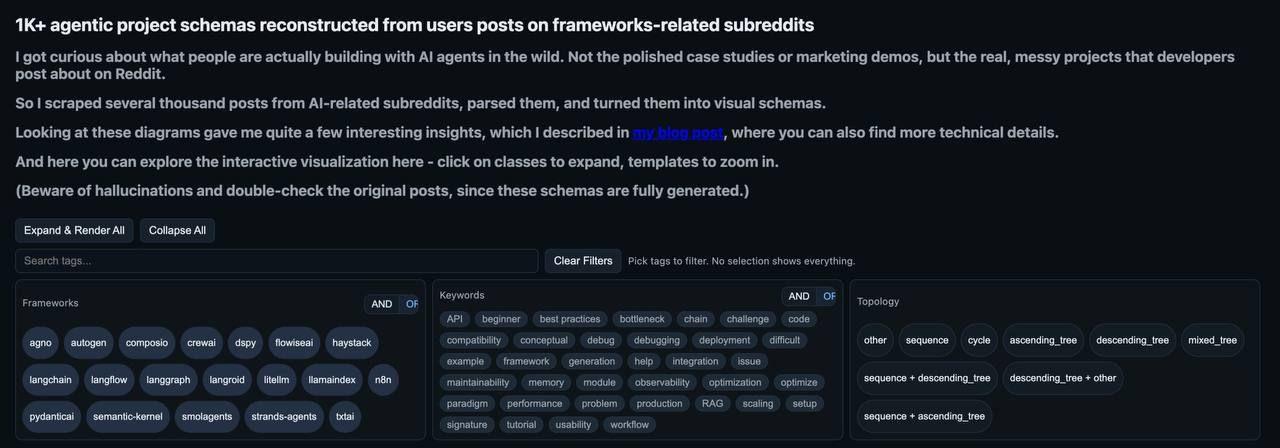 1,000 DIY guides for building AI agents