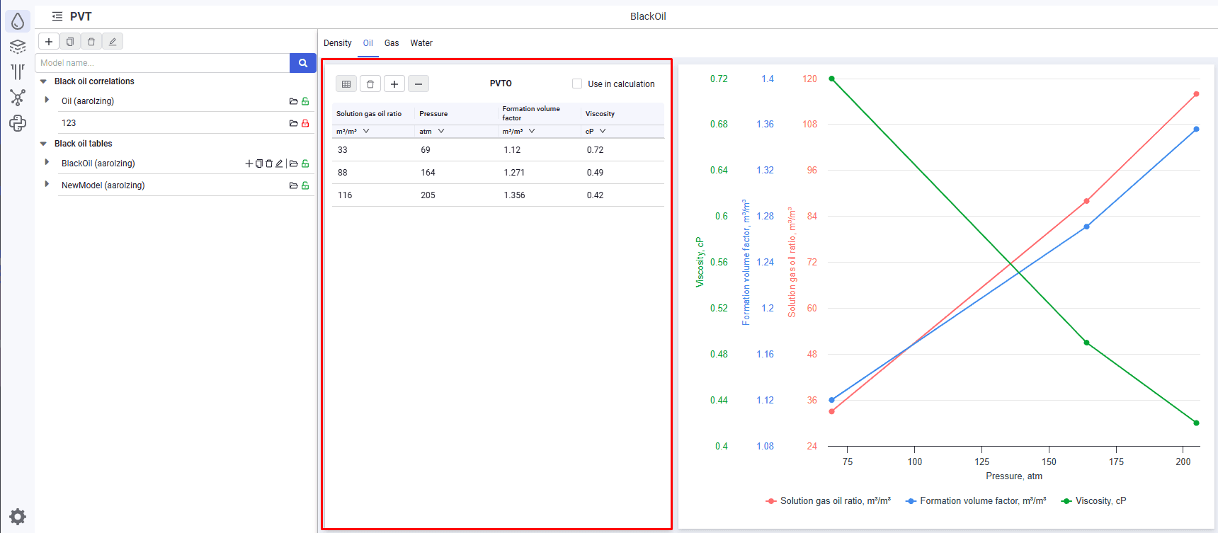 Area 1. Fluid model input data, illustration 2