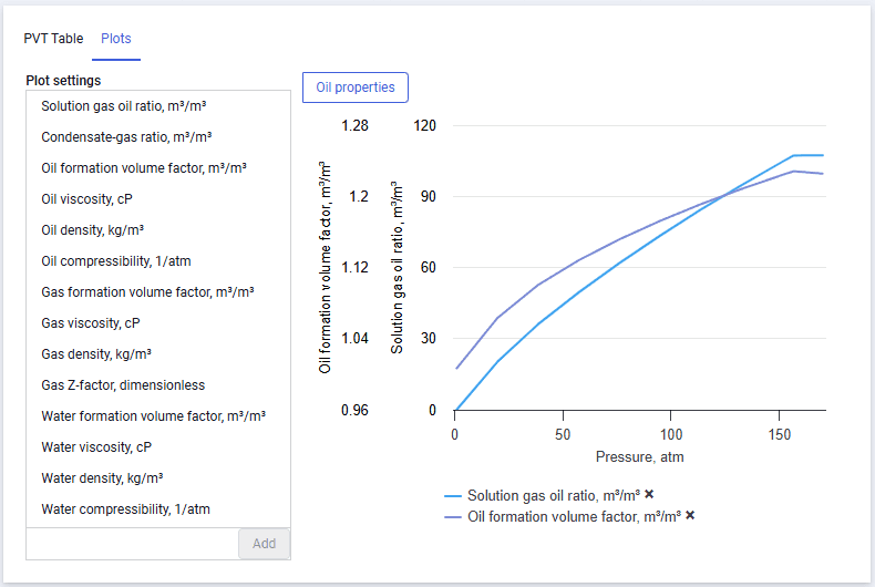 Area 1. Fluid Model Input Data, illustration 12