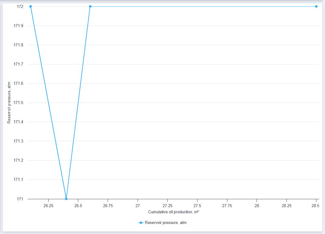 Creating Decline Curve, illustration 13